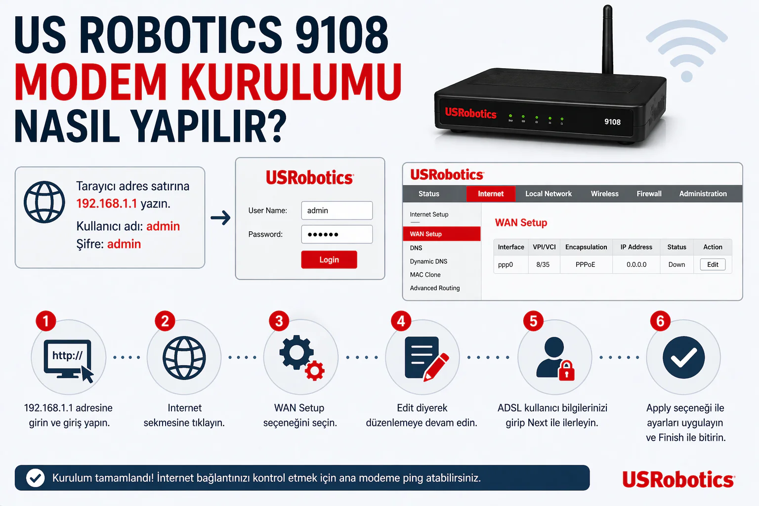 us robotics 9108 modem kurulumu için arayüz giriş ve wan ayar ekranı görünümü