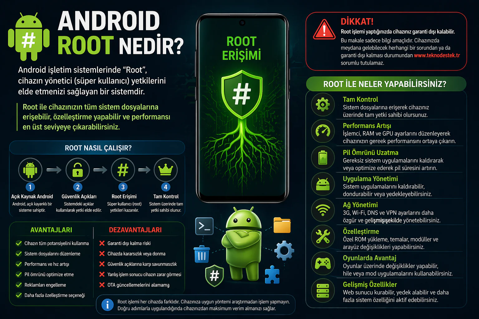 android root nedir sorusunu açıklayan telefon arayüzü ve sistem yetkileri gösterimi