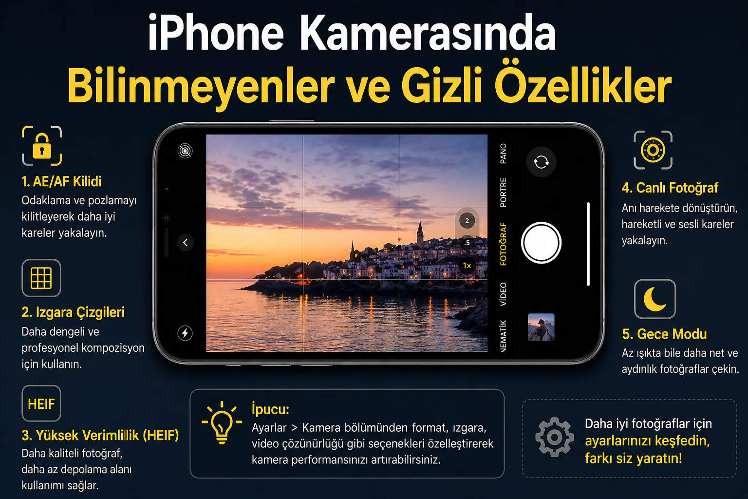 iPhone kamerasında bilinmeyenler arasında gizli çekim ayarları ve kamera arayüzü gösterimi