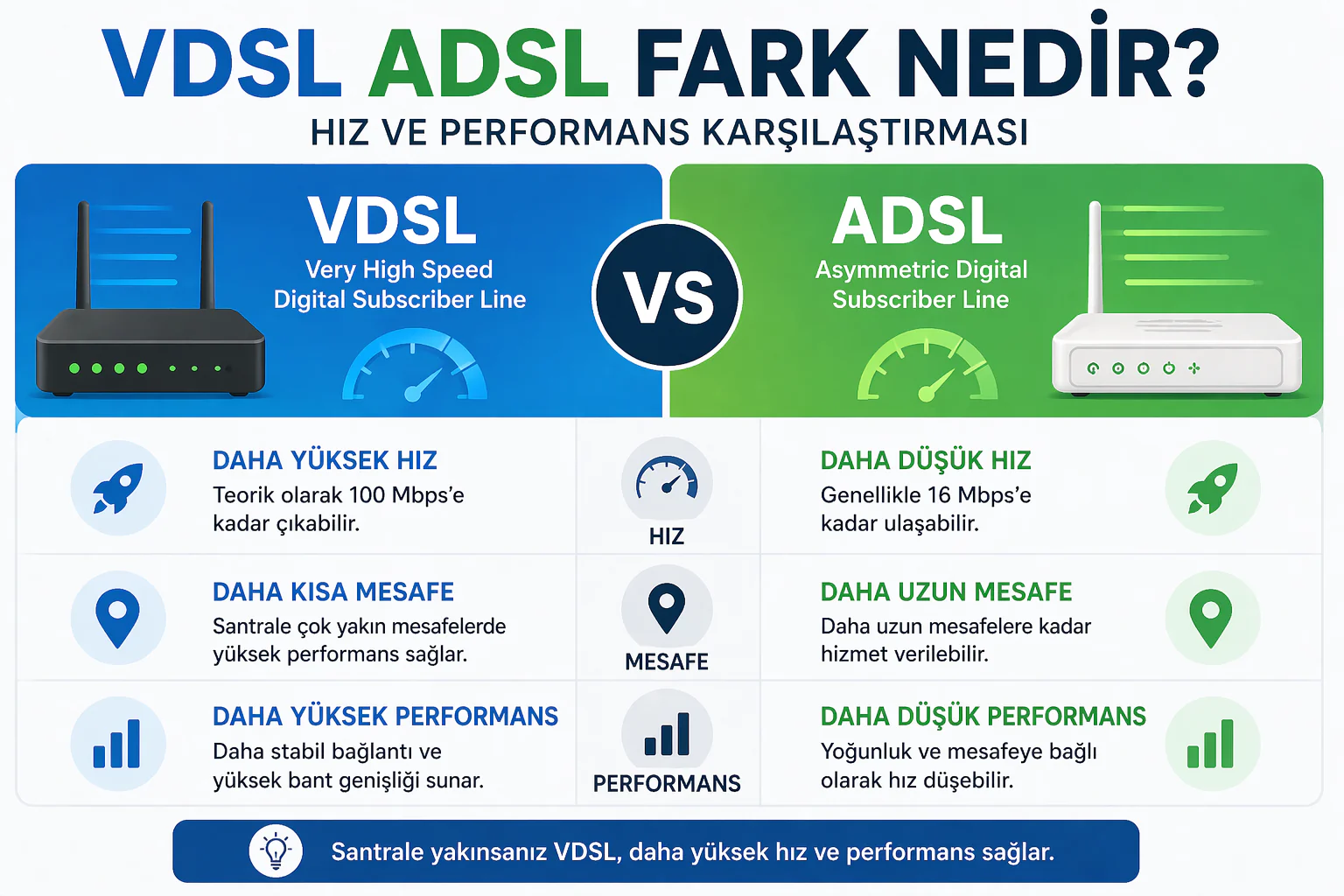 vdsl adsl fark karşılaştırmasında hız ve mesafeye göre internet bağlantı performansı