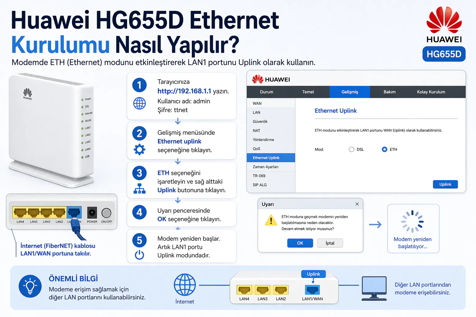 huawei hg655d ethernet kurulumu için modem arayüzünde ethernet uplink ayar ekranı