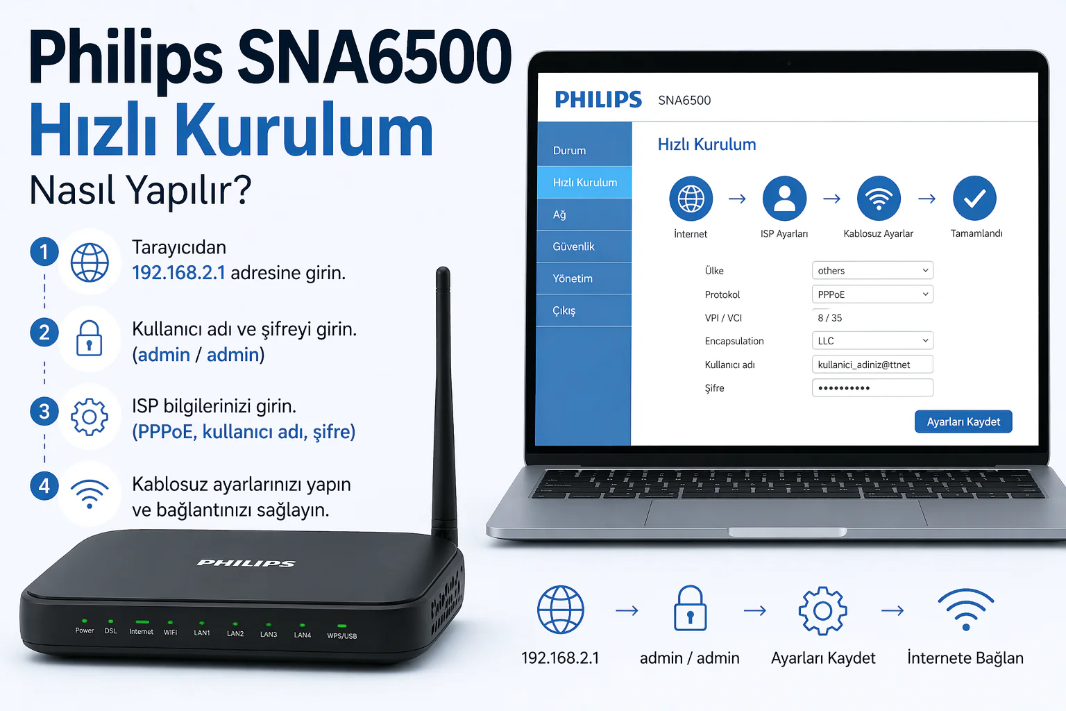 Philips SNA6500 hızlı kurulum arayüz ekranında modem ayarları ve bağlantı adımları