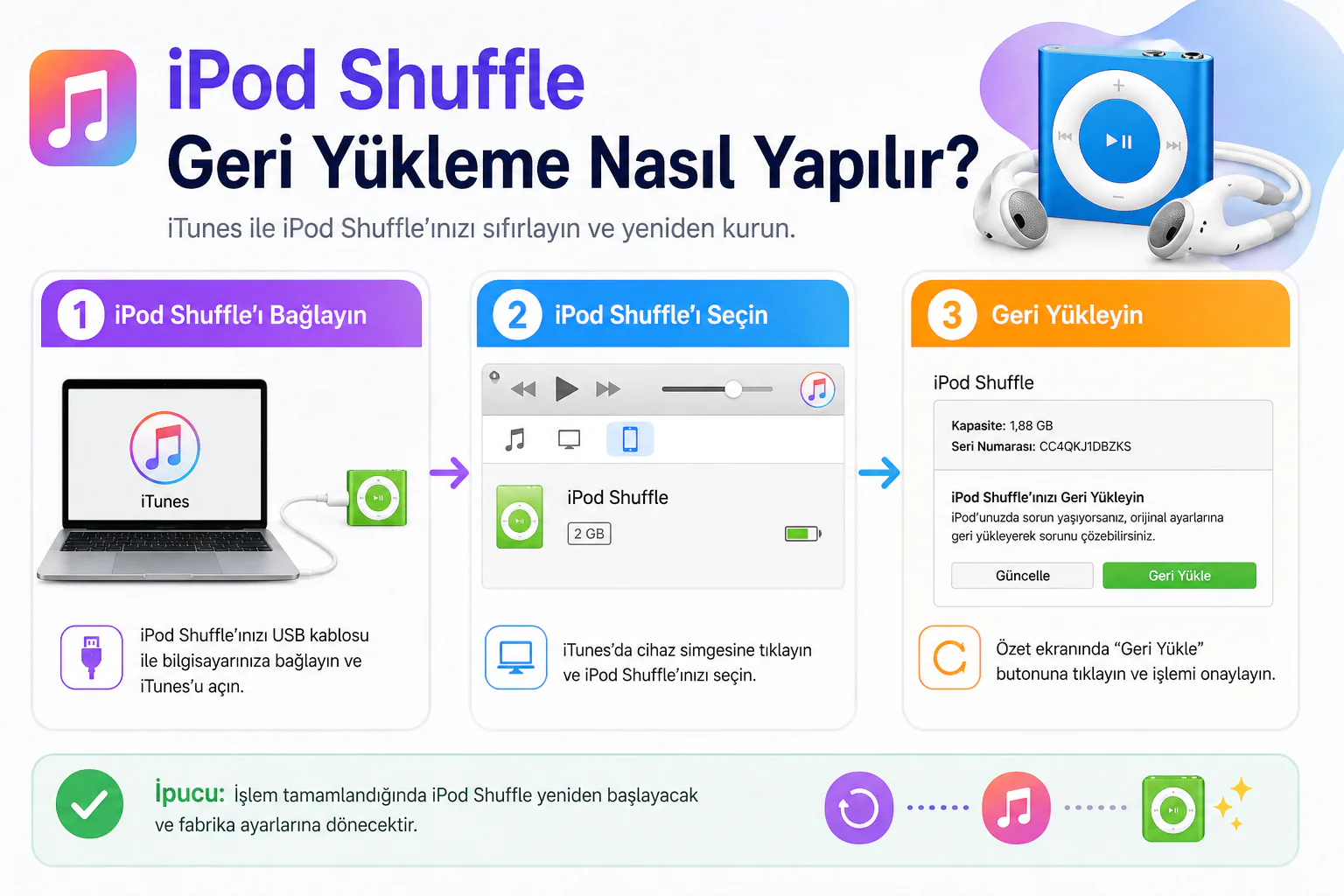 ipod shuffle geri yükleme işlemi için iTunes bağlantı ve sıfırlama ekranı