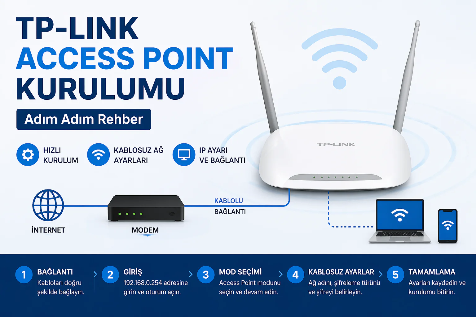 TP-LINK Access Point Kurulumu sırasında arayüz ayarları ve kablo bağlantılarının doğru yapılması