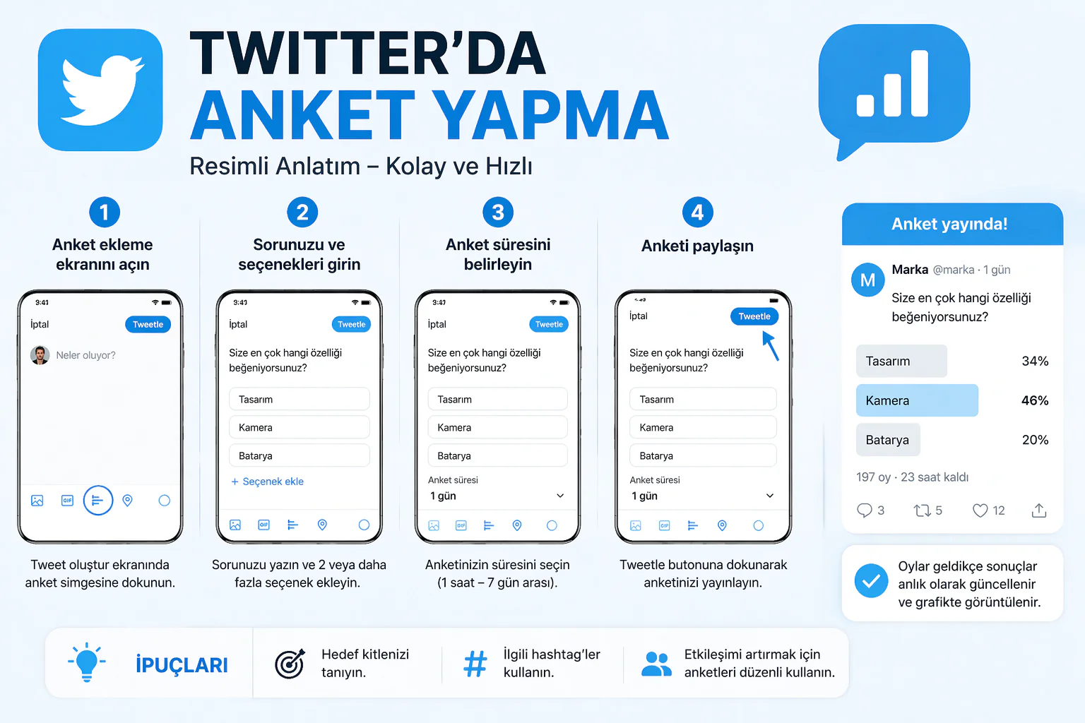 Twitter’da Anket oluşturma ekranında soru ve seçenek ekleme arayüzü görünümü