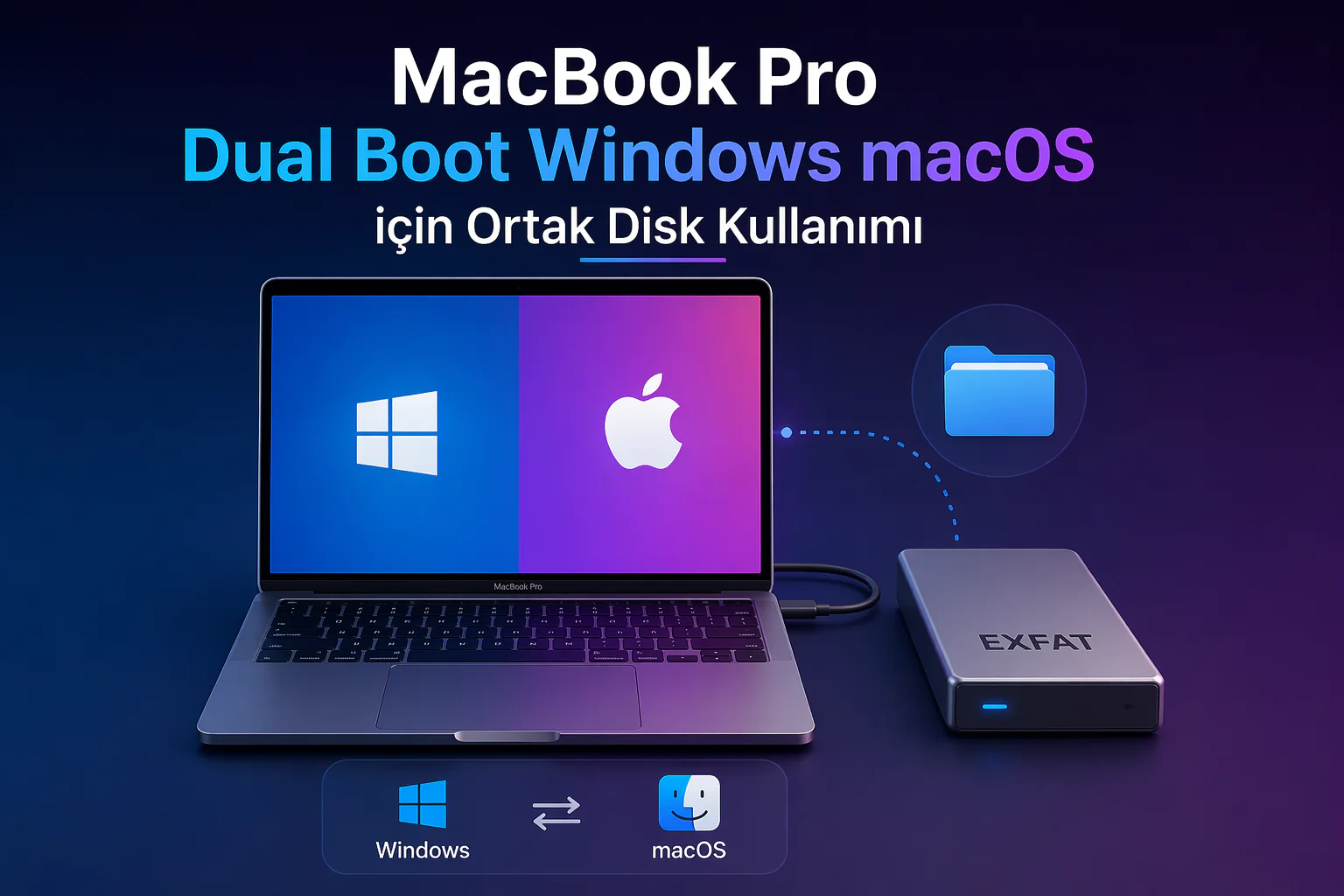 MacBook Pro dual boot Windows macOS sistemlerinde ExFAT biçimli ortak disk kullanımı