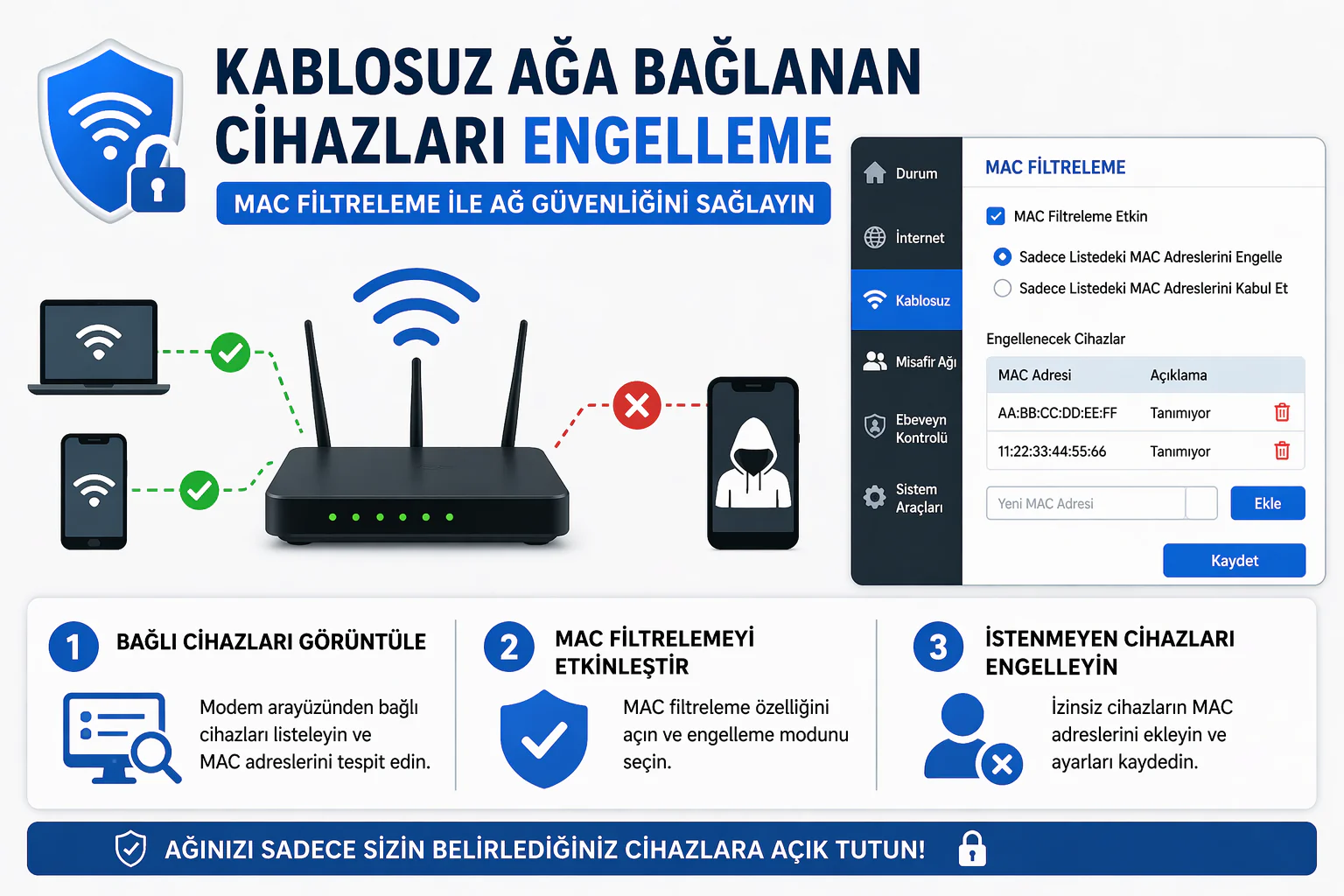 Kablosuz Ağa Bağlanan Cihazları Engelleme işlemi modem arayüzünde MAC filtreleme ayarı