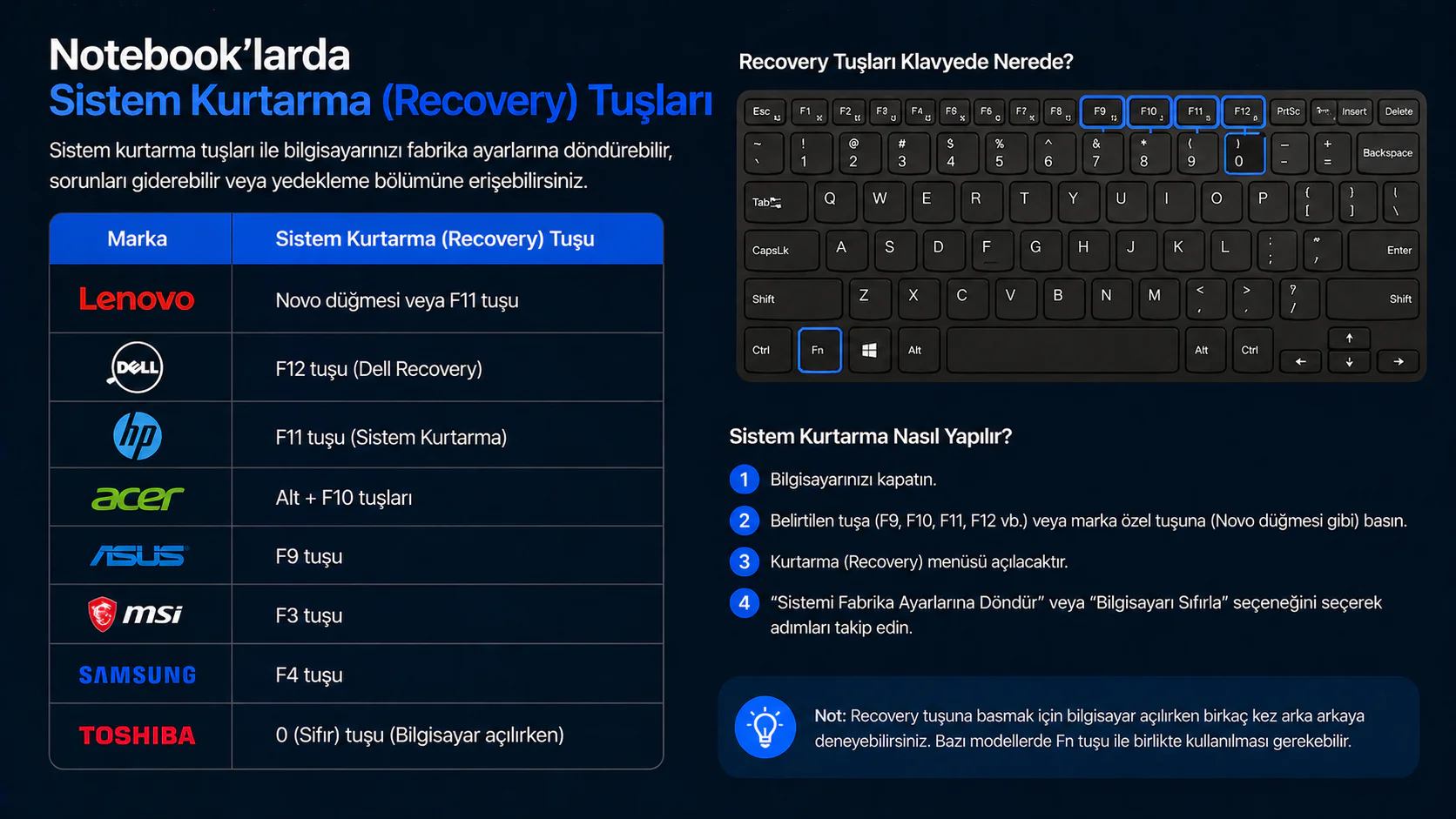 Notebook’larda sistem kurtarma recovery tuşları listesi ve klavye görünümü