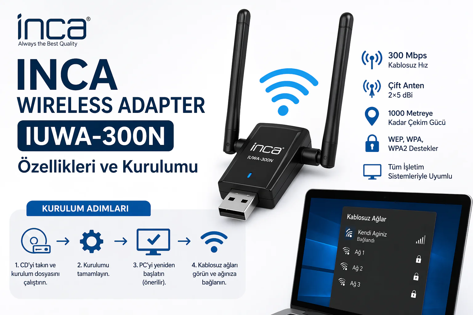 inca wireless adapter iuwa-300n USB adaptör ve çift antenli kablosuz bağlantı kurulumu ekranı
