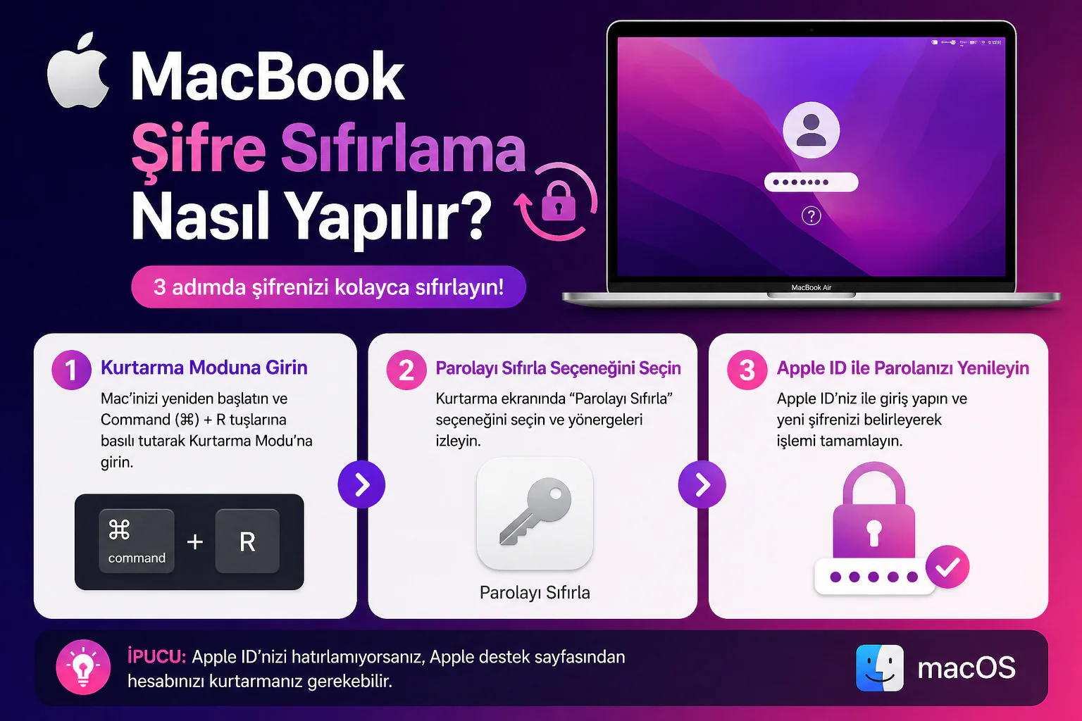 macbook şifre sıfırlama işlemi için giriş ekranı ve parola yenileme adımı