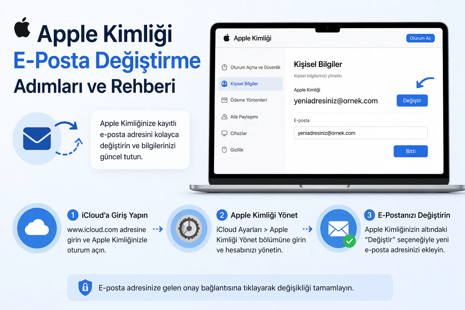 apple kimliği e-posta değiştirme işlemi için iCloud ayarları ekranı ve hesap yönetimi