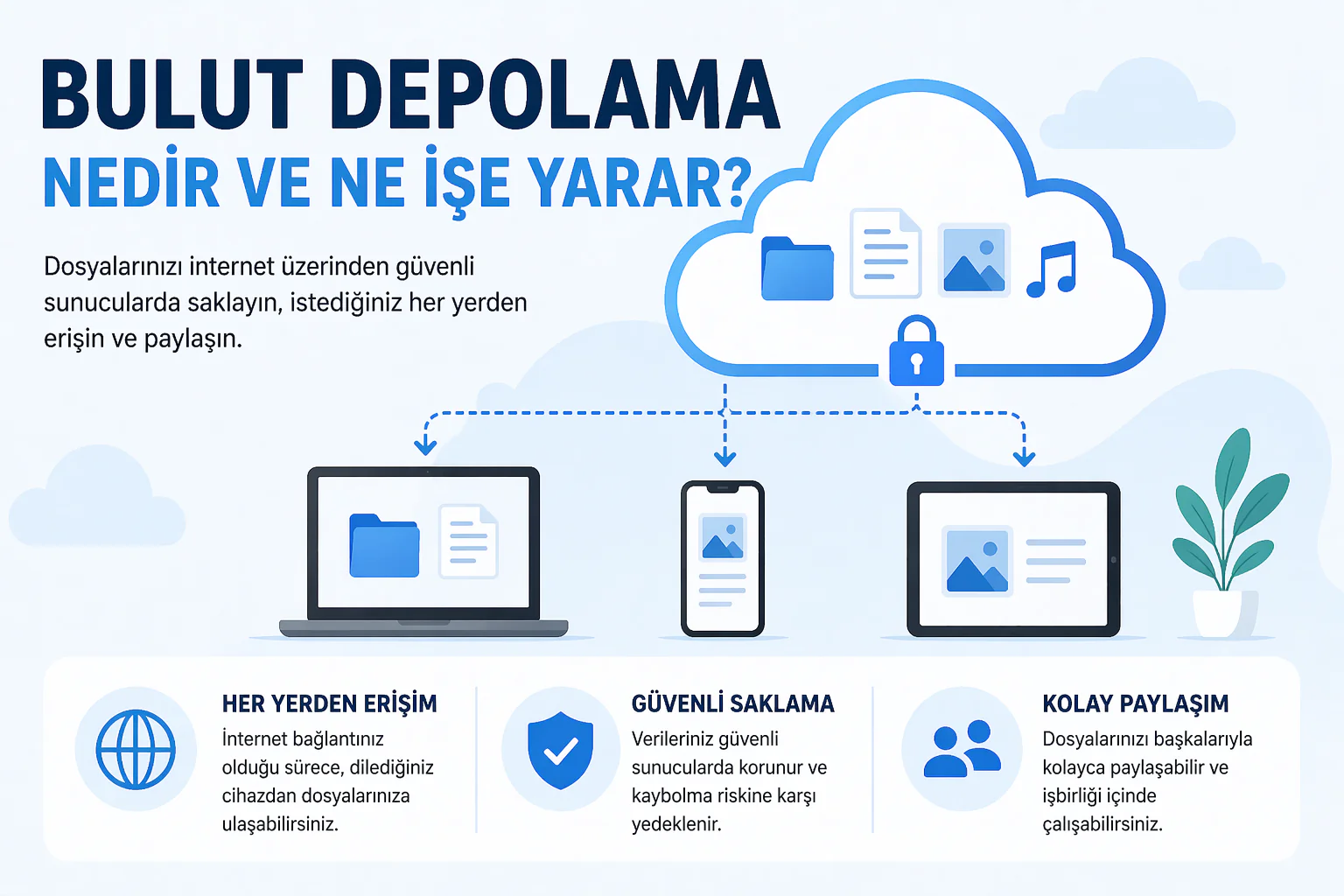 bulut depolama nedir anlatımında dosyaların internet üzerinden güvenli sunucularda saklanması
