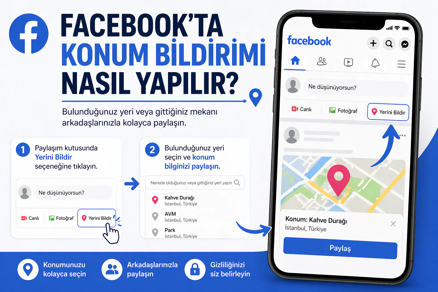 facebook konum bildirimi özelliğini gösteren paylaşım ekranı ve yer bildir butonu görünümü