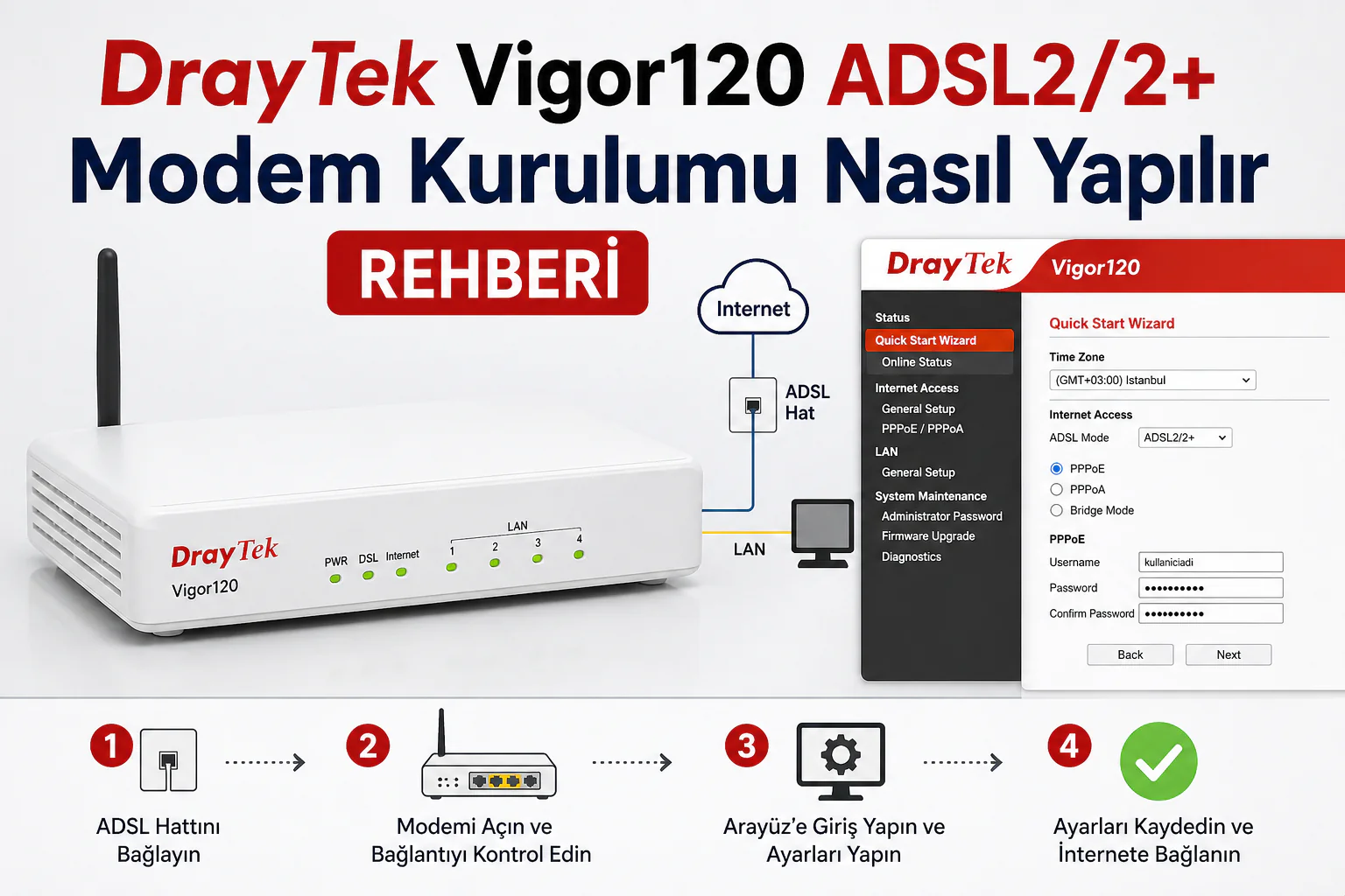 draytek vigor120 adsl2 modem kurulumu adımlarını gösteren arayüz ve bağlantı görseli