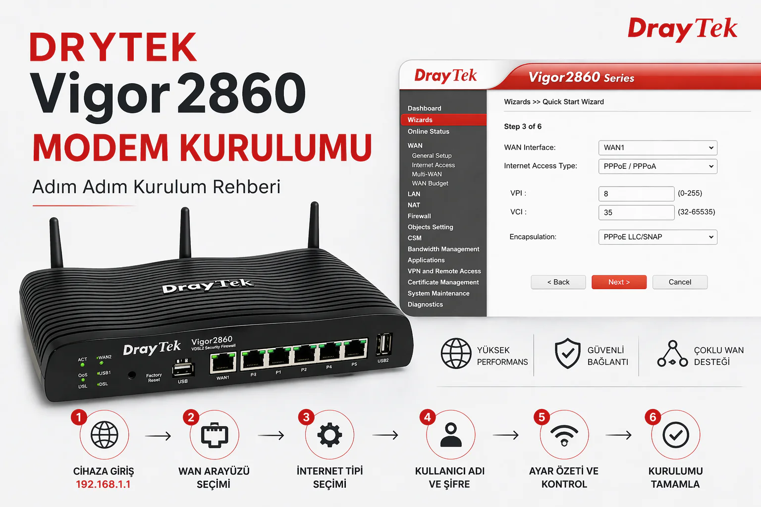 DRYTEK Vigor2860 modem arayüzünde WAN ve PPPoE kurulum ayarlarının yapıldığı ekran