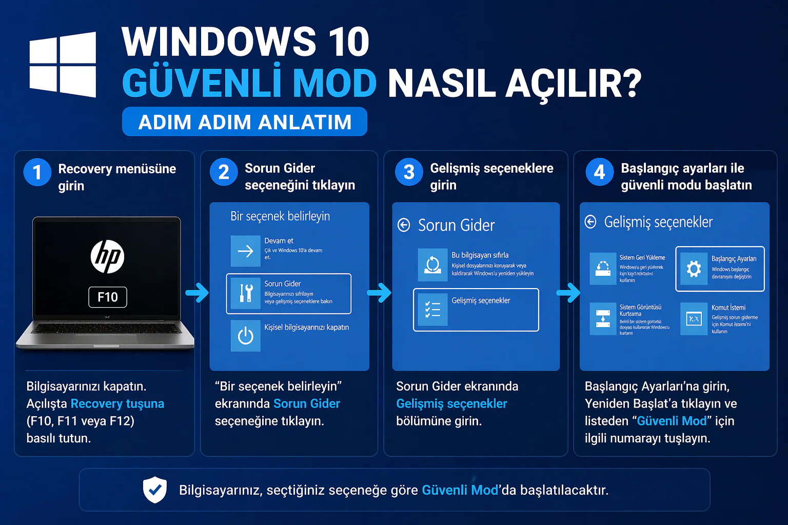 windows 10 güvenli mod başlatma ekranında sorun gider ve gelişmiş seçenekler menüsü