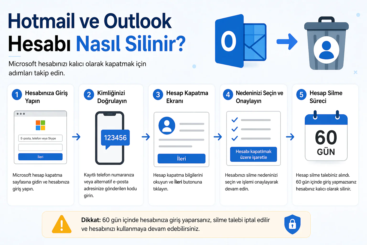 hotmail outlook hesabı silme sayfasında doğrulama ve hesap kapatma adımları ekranı