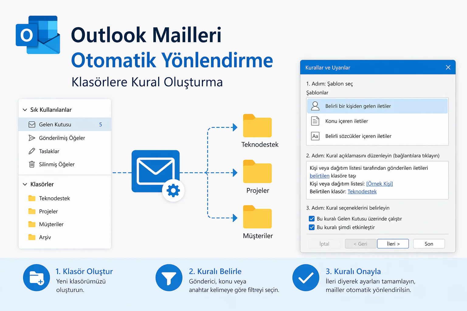 Outlook mailleri otomatik yönlendirme ayar ekranında kural oluşturma ve klasör seçimi adımları