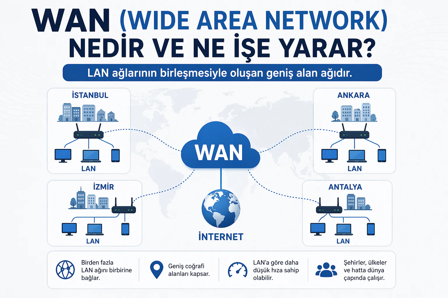wan wide area network yapısında farklı şehirlerdeki ağların router ile bağlanması