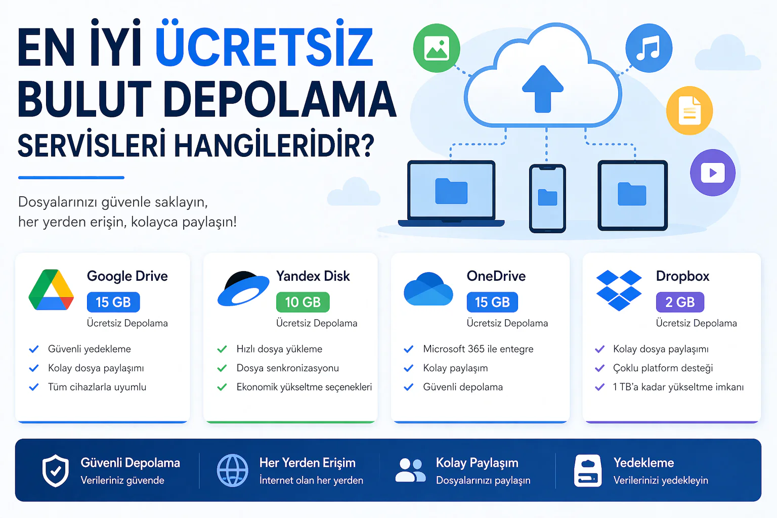 ücretsiz bulut depolama servisleri için google drive onedrive ve dropbox karşılaştırma görseli