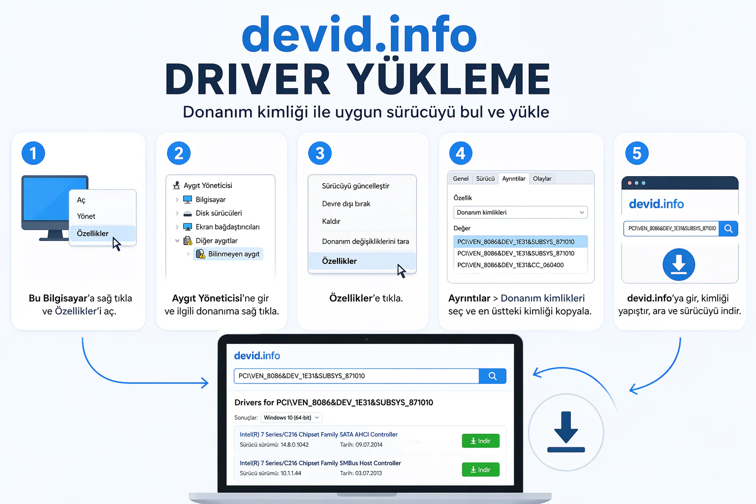 devid.info driver yükleme ekranında donanım kimliğiyle uygun sürücünün aranıp indirilmesi