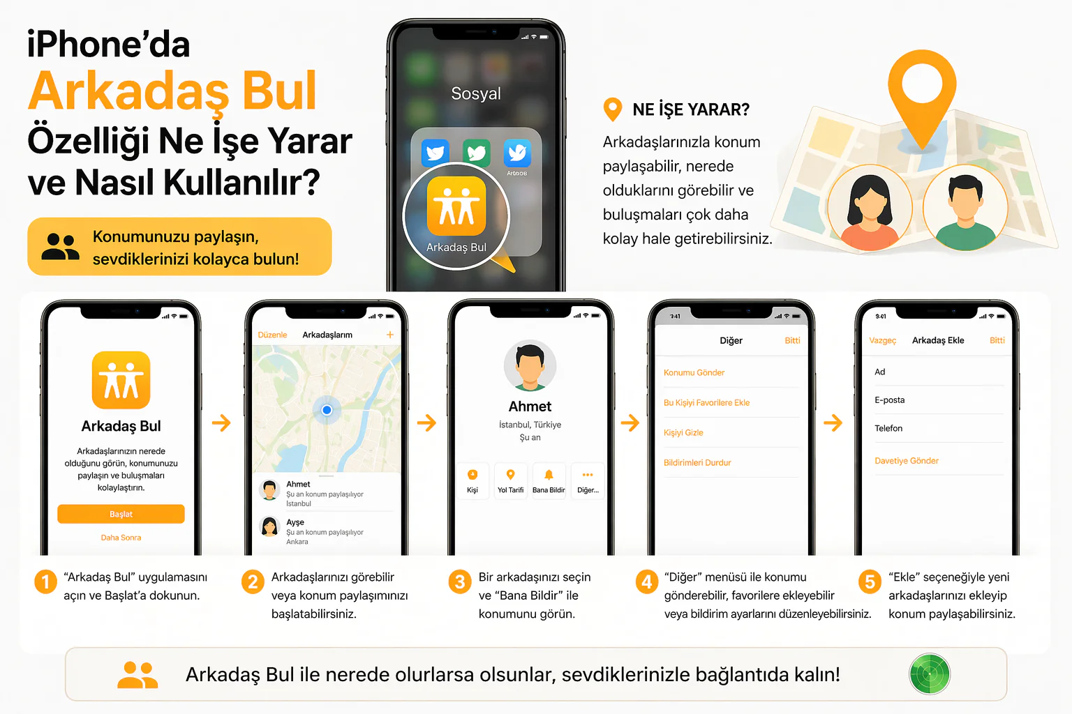 iphone arkadaş bul uygulamasında konum paylaşımı ve arkadaş ekleme ekranı görünümü