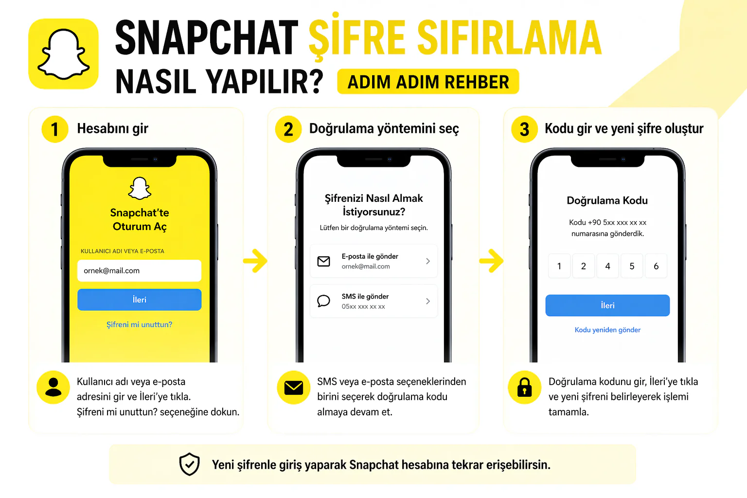 Snapchat Şifre Sıfırlama ekranında şifremi unuttum seçeneği ve doğrulama kodu girişi