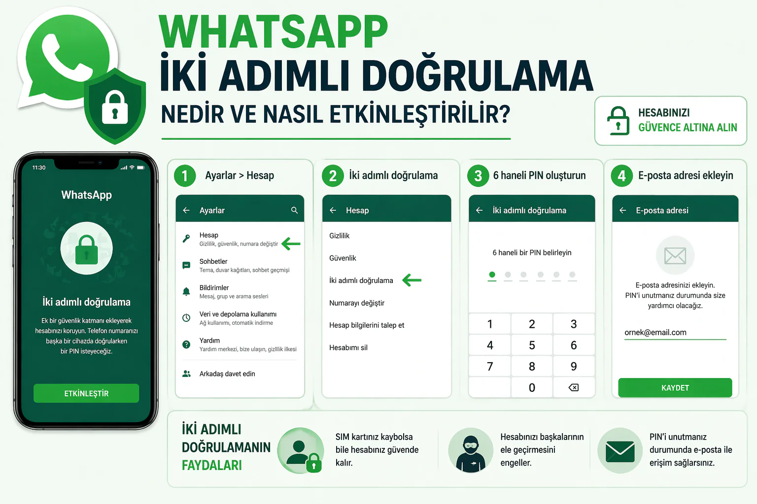 whatsapp iki adımlı doğrulama ayarlarını gösteren güvenlik ekranı ve kod oluşturma adımları