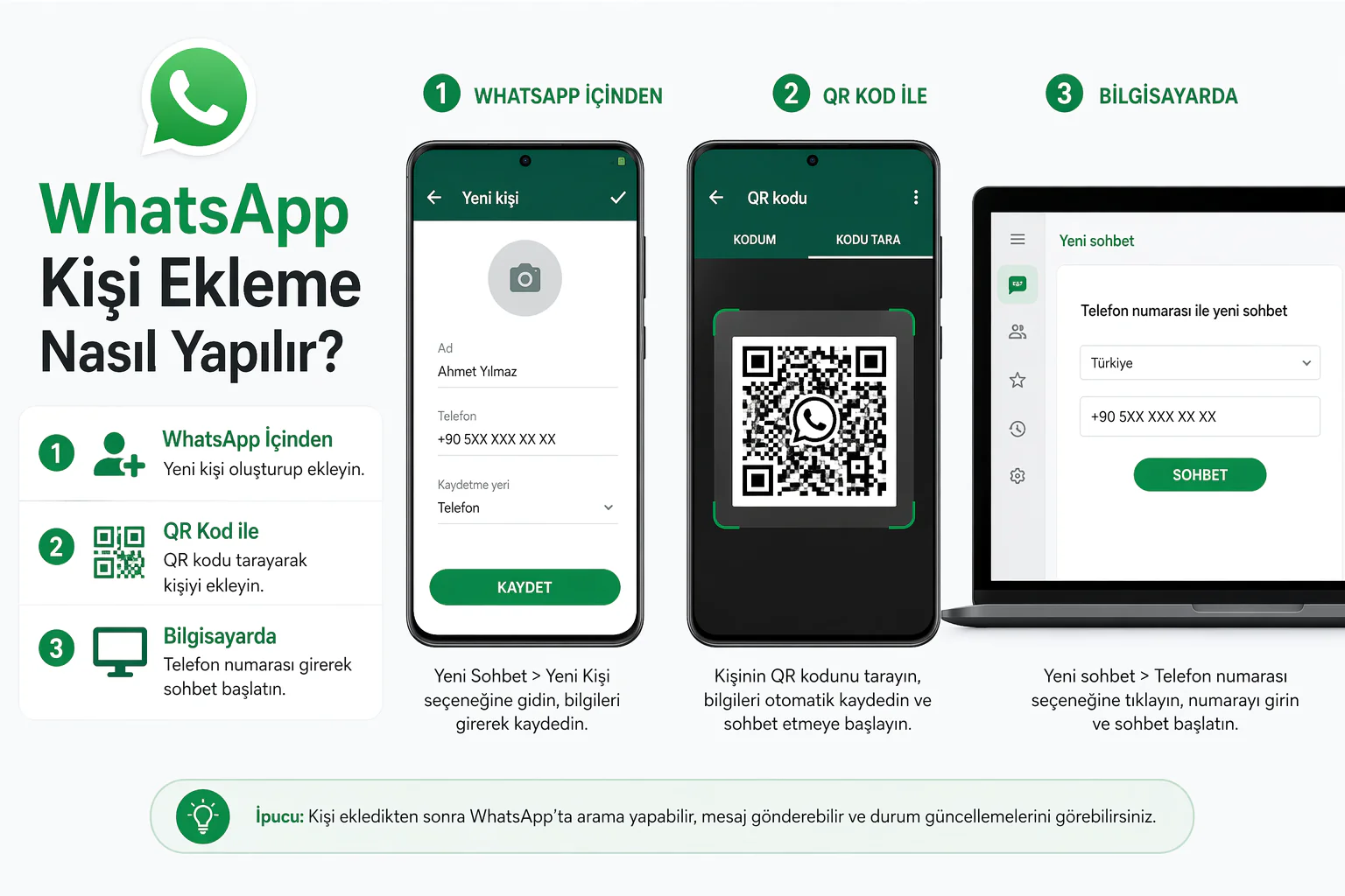 WhatsApp Kişi Ekleme ekranında yeni kişi oluşturma ve QR kod tarama adımları görünümü