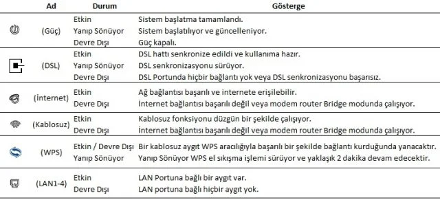 TP-Link VN020-F3 VDSL Modem Kurulumu