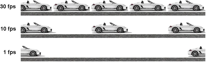 Android Telefonlarda FPS Artırma