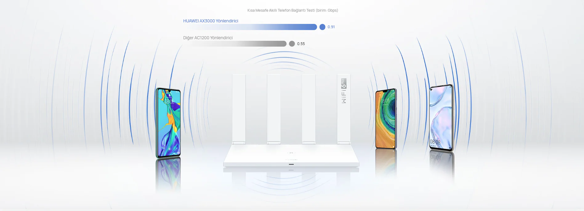 Huawei LG8245X6-50 AX3000 Özellikleri