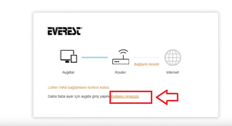 Everest SG-V300 Modem Kurulum