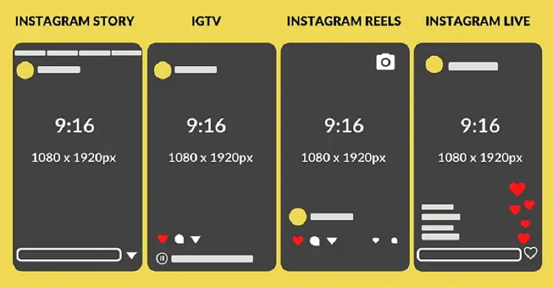 Instagram için En İyi Video Formatı