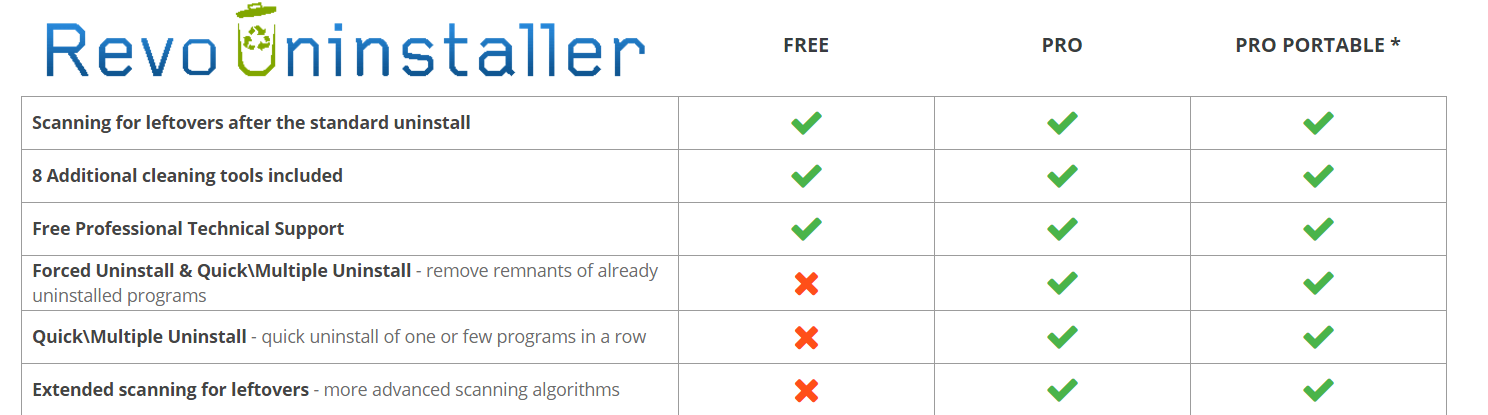 PC Kullanıcıları İçin En İyi 10 Uninstaller Yazılımı