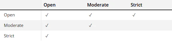 PS5 NAT Türü Değiştirme