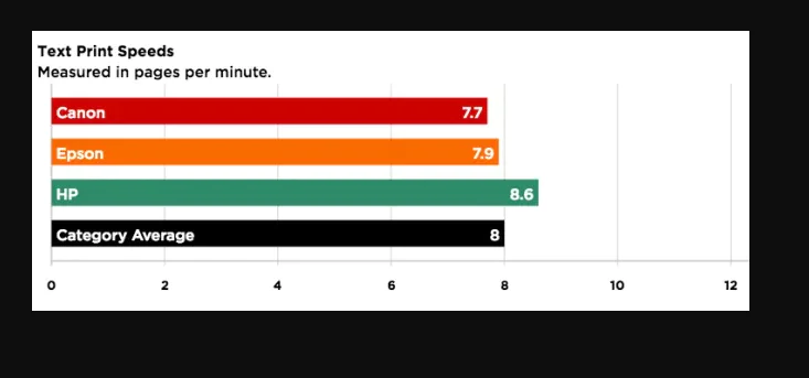 Epson Canon ve HP Yazıcıların Karşılaştırılması