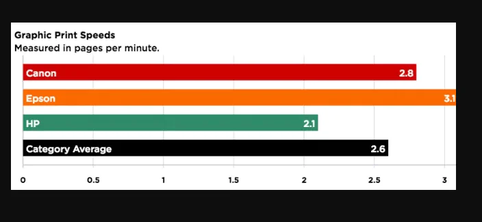 Epson Canon ve HP Yazıcıların Karşılaştırılması