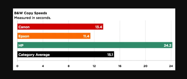 Epson Canon ve HP Yazıcıların Karşılaştırılması