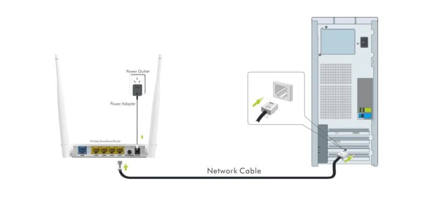 Tenda N300 Wireless Modem Kurulumu