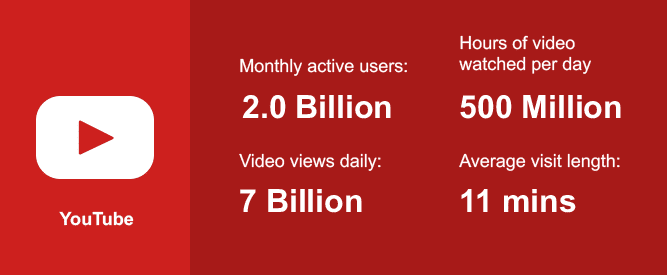 YouTube’ta Video Paylaşmak için En İyi ve En Uygun Zaman Nedir_1 YouTube Video Paylaşmak