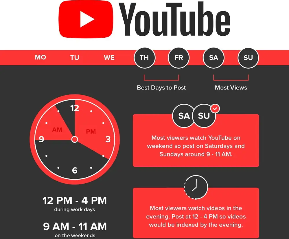 YouTube Video Paylaşma