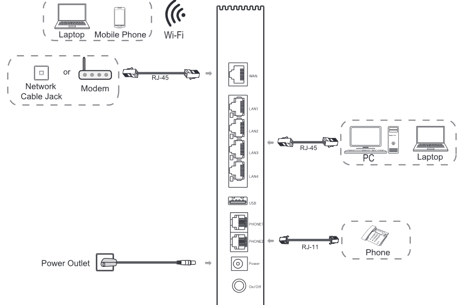 ZTE ZXHN H3600 Modem Kurulumu