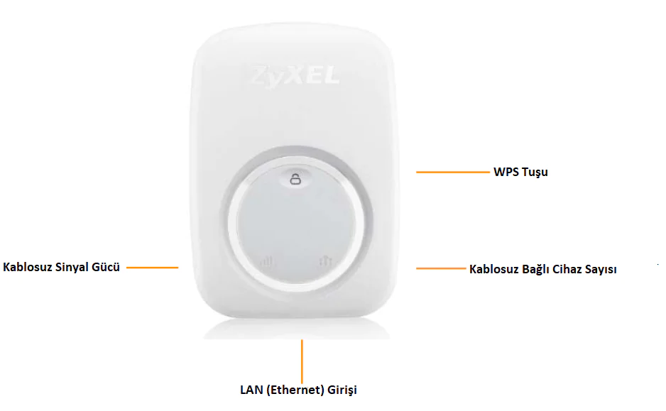 ZyXEL WRE2206 Repeater Kurulumu