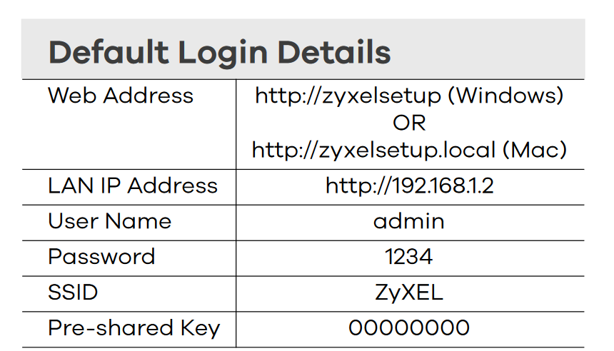 ZyXEL WRE2206 Repeater Kurulumu
