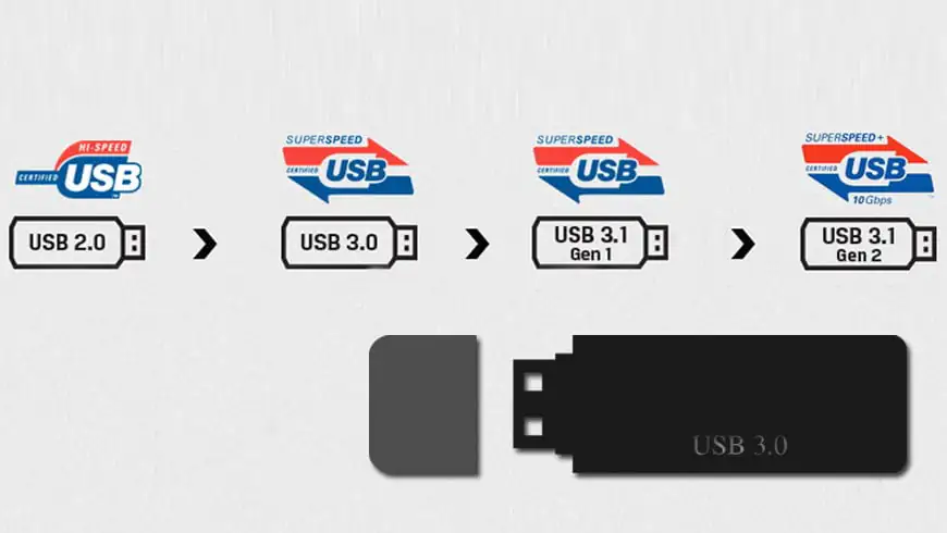 USB 3.0 Sürücüleri Nasıl Yüklenir