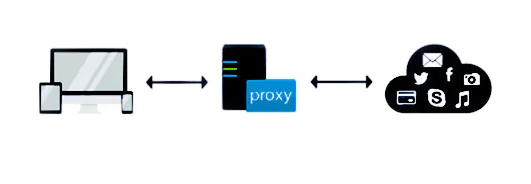 Ktunnel Proxy ne işe yarar