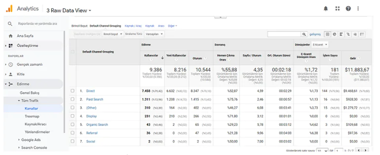 Dijital Pazarlama Stratejisi Nedir?