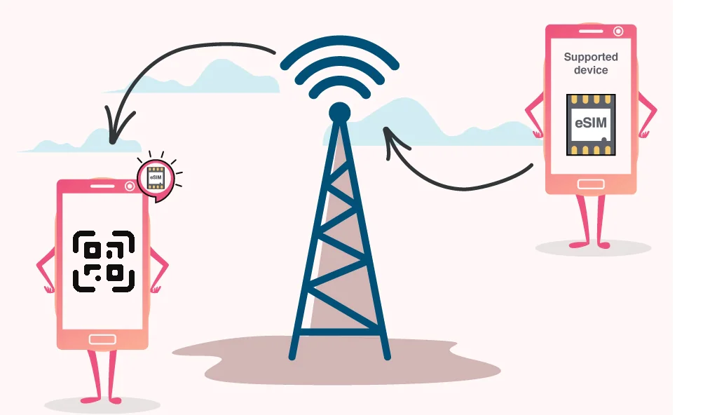 E-SIM Nedir ve Nasıl Kullanılır