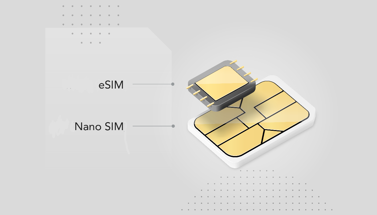E-SIM Nedir ve Nasıl Kullanılır
